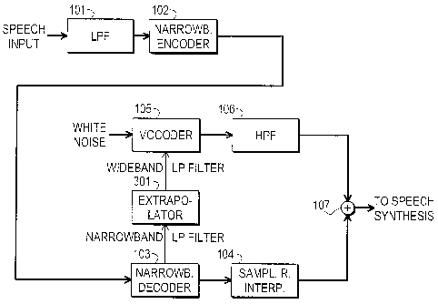 A single figure which represents the drawing illustrating the invention.